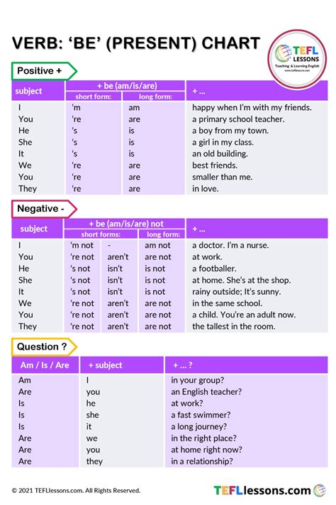 Present Simple Verbs .